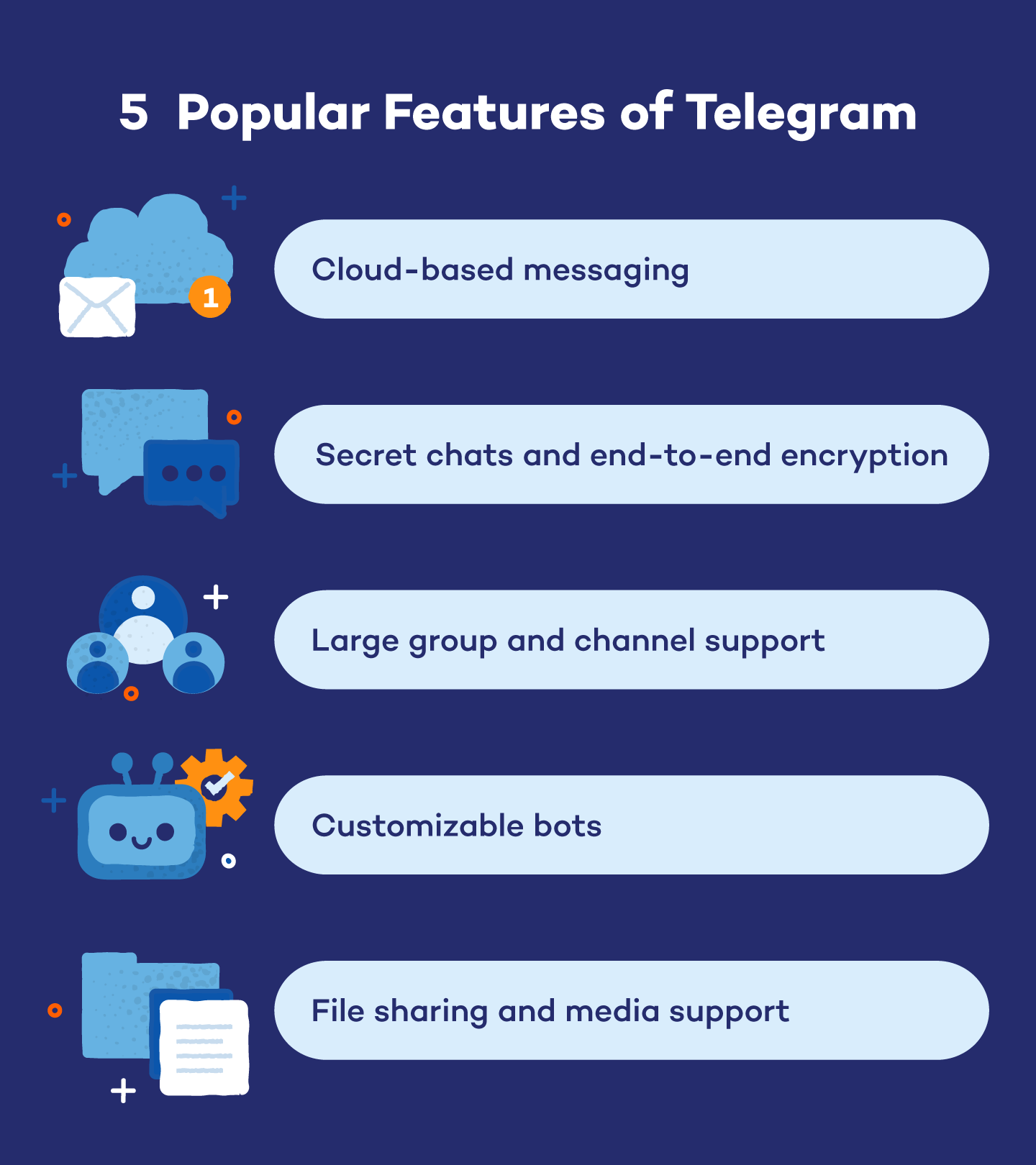 Telegram 怎么发定时消息? Telegram 怎么发定时消息?